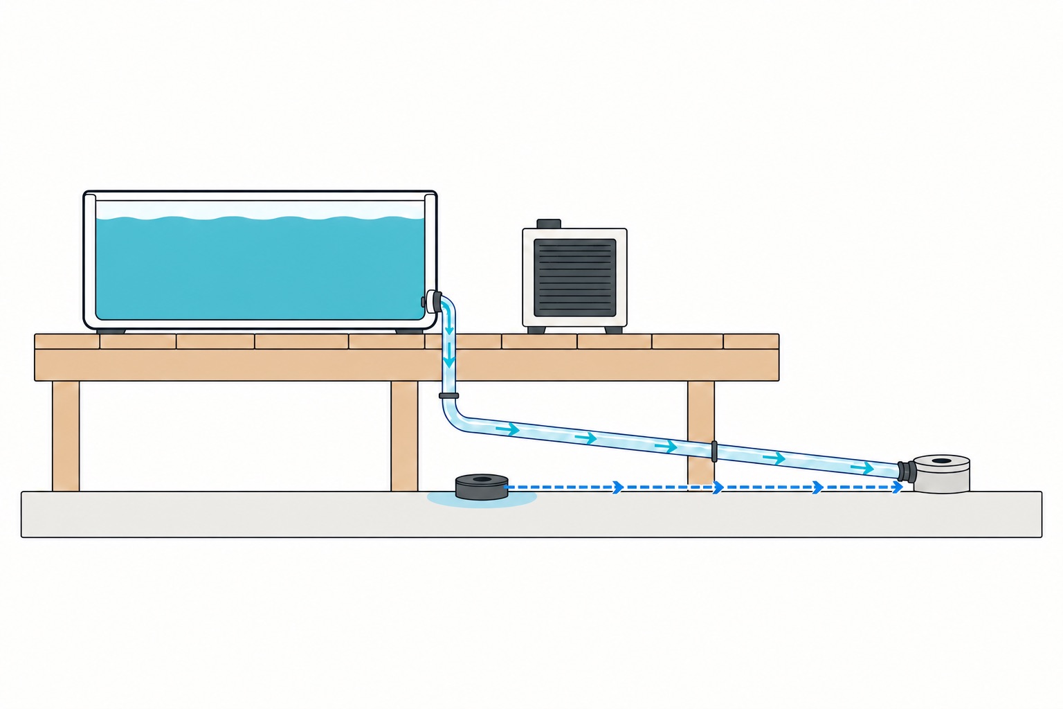Side-view diagram: a plunge tub on the deck with a clear tube running from its drip outlet, downhill under the deck, to a sewer cleanout. A dashed line shows the backup route: a pool cover pump sitting in the low spot under the deck, with a garden hose to the same cleanout.